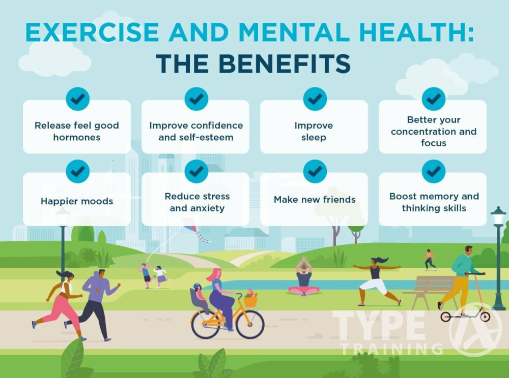 Mental Health and Exercise with females over 50