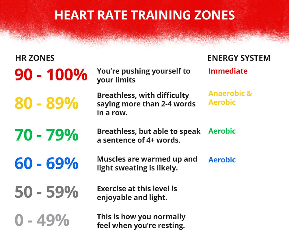 heart rate zones 1
