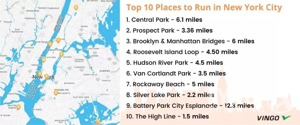 Running in New York City