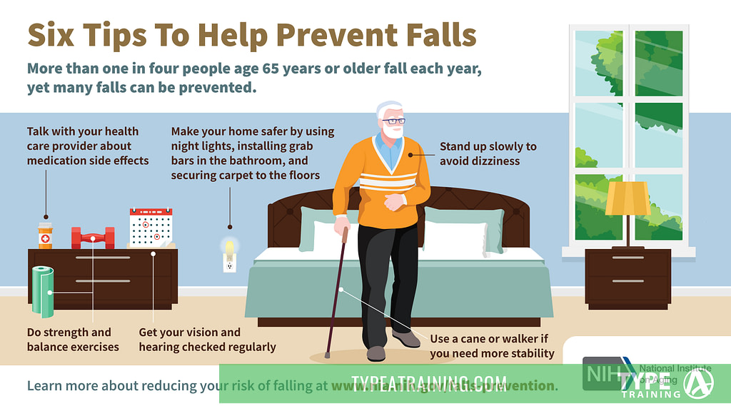 National Efforts and Research on Fall Prevention
