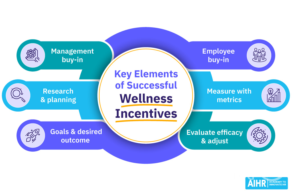 key elements of a successful wellness initiatives
