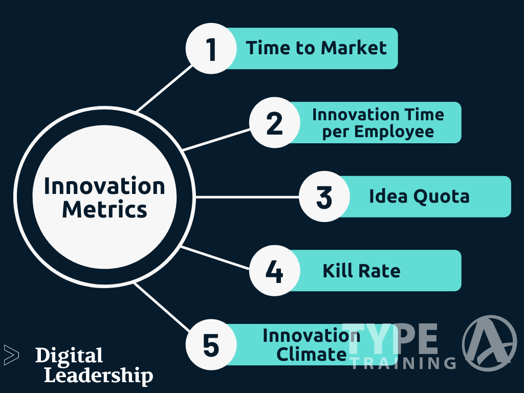 Innovation Metrics