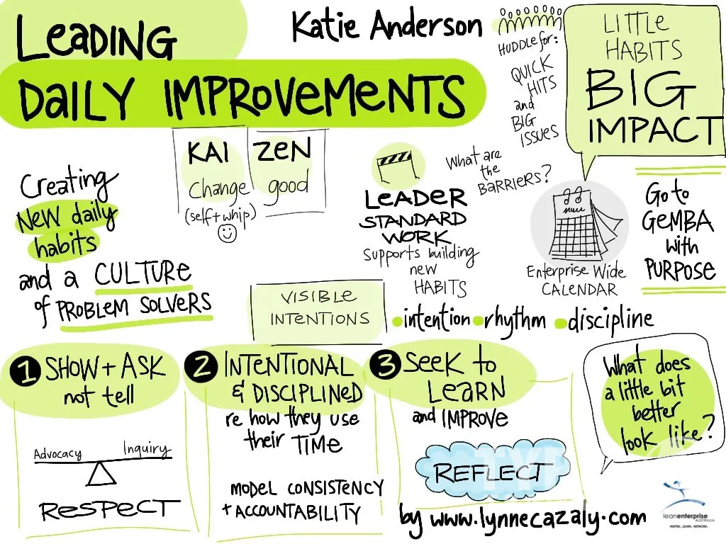 Anderson Daily Improvement Summary Image