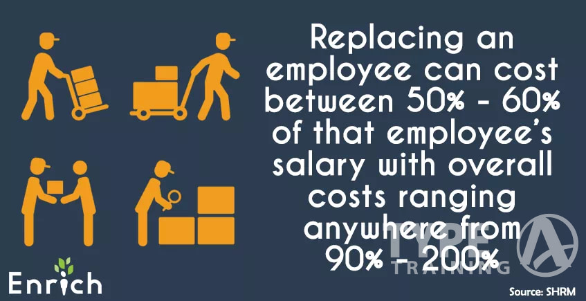 Lower Recruiting and Training Expenses