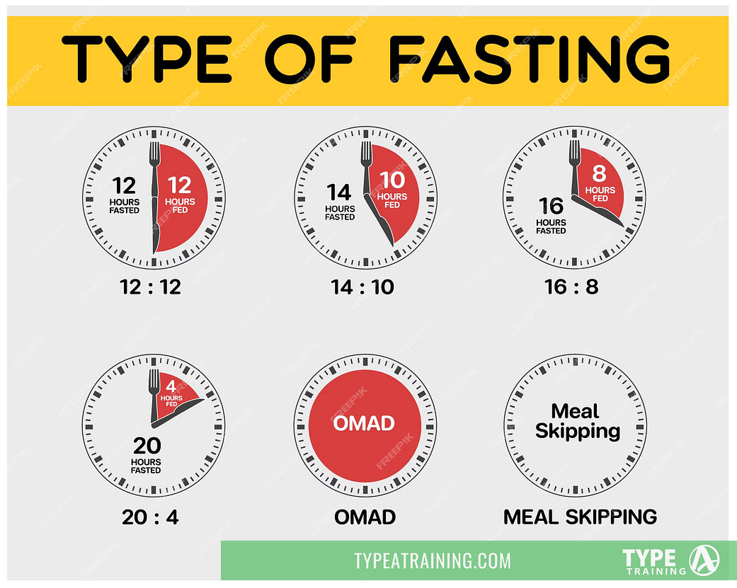 clock face symbolizing principle intermittent fasting 302792 141