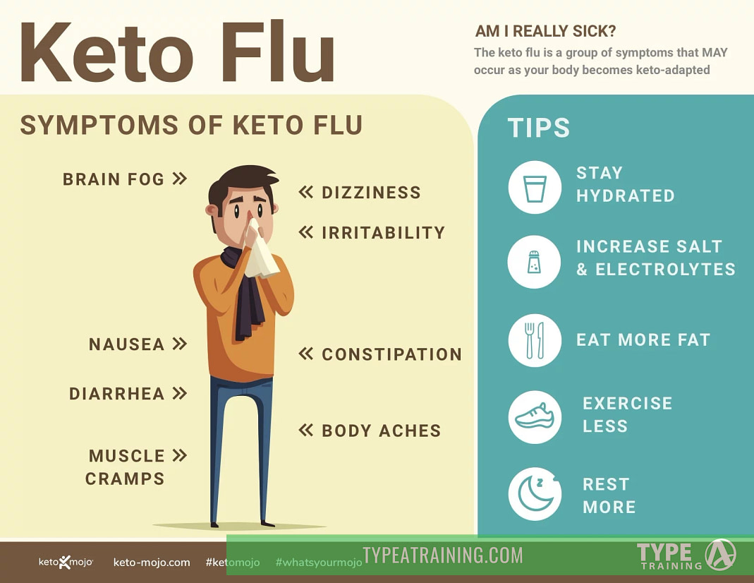 What is the Keto Flu & What Should I Do?