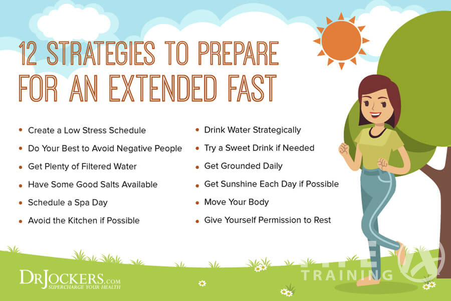 Extended Fast Preperation