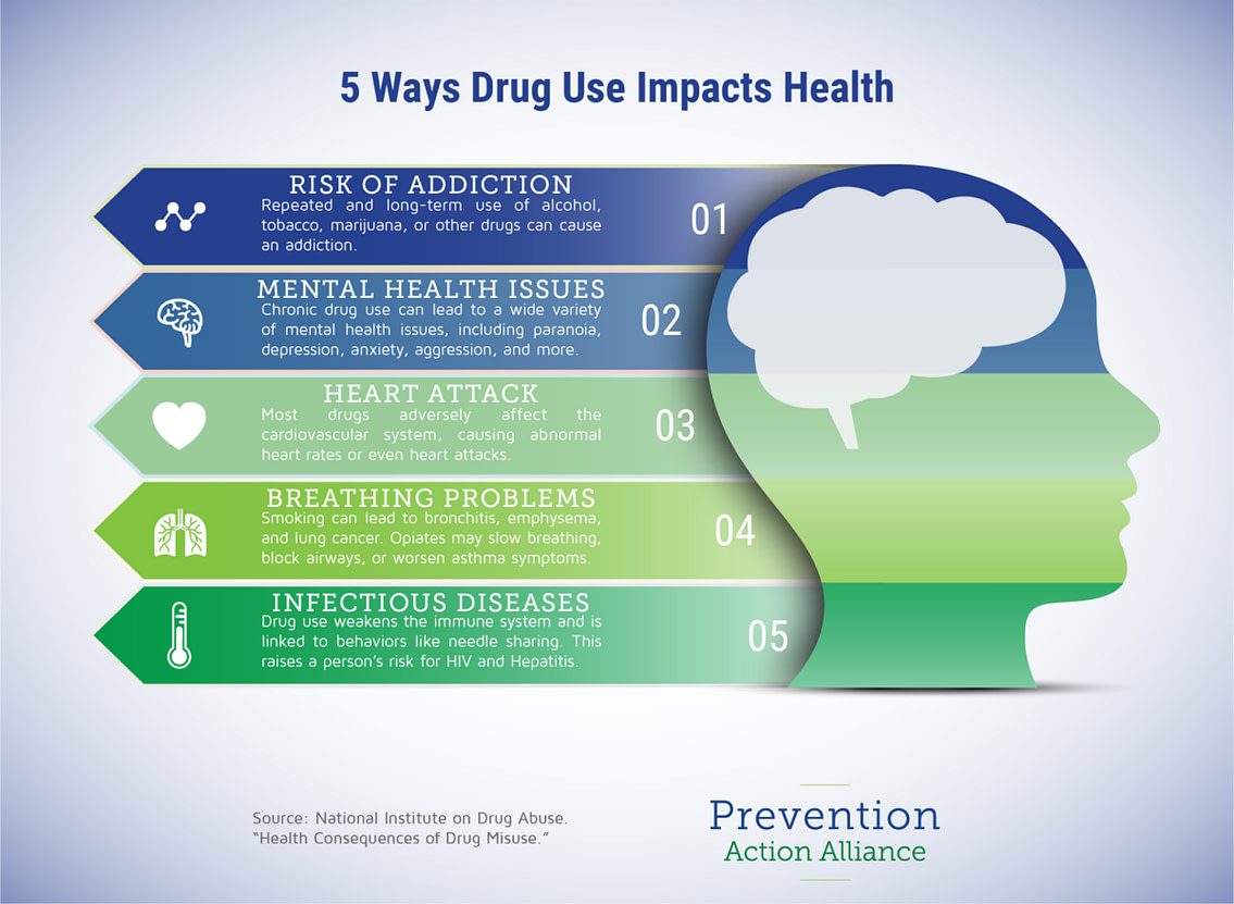 5 Ways Drug Use Impacts Health e1719417711841