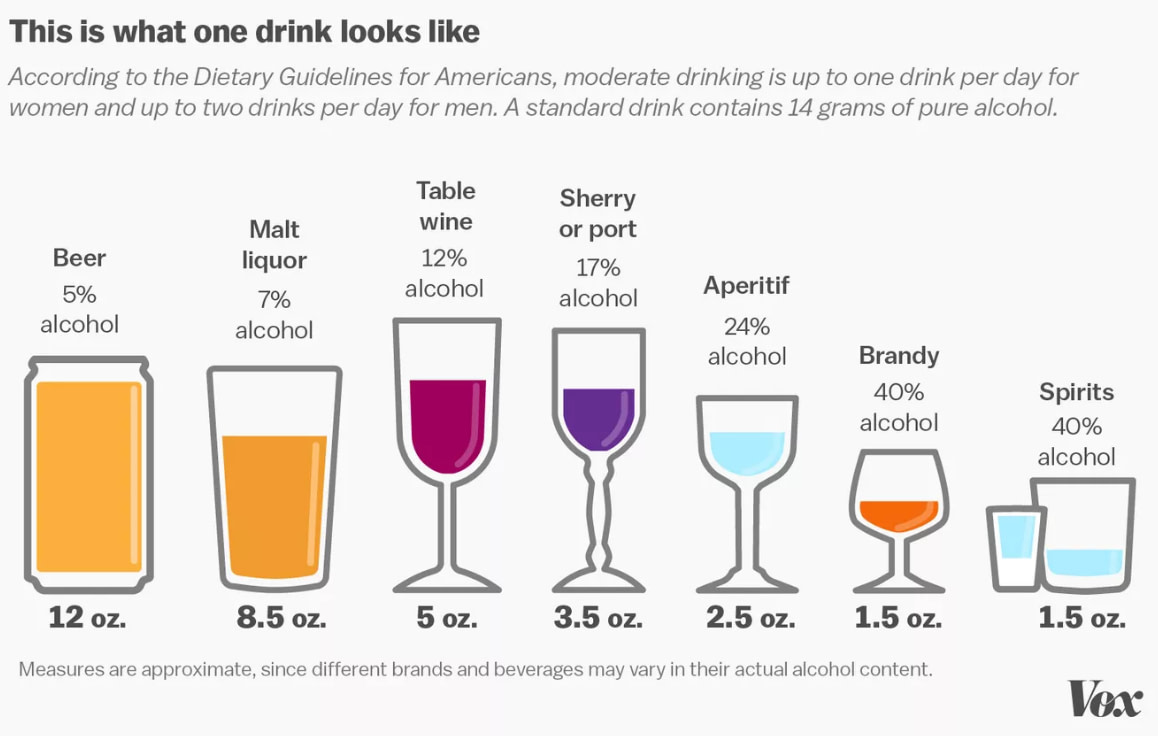 Alcohol women's health
