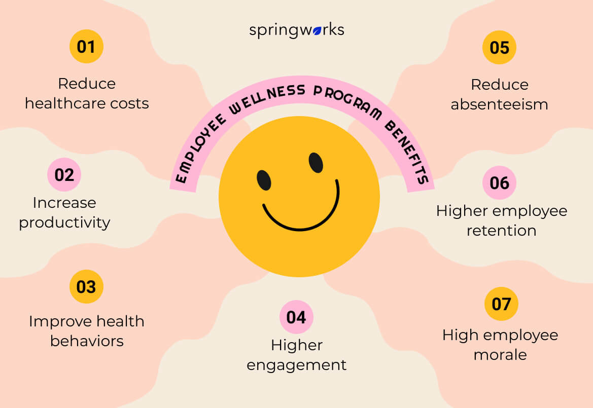 Benefits of Fitness Programs for Employee Mental Health