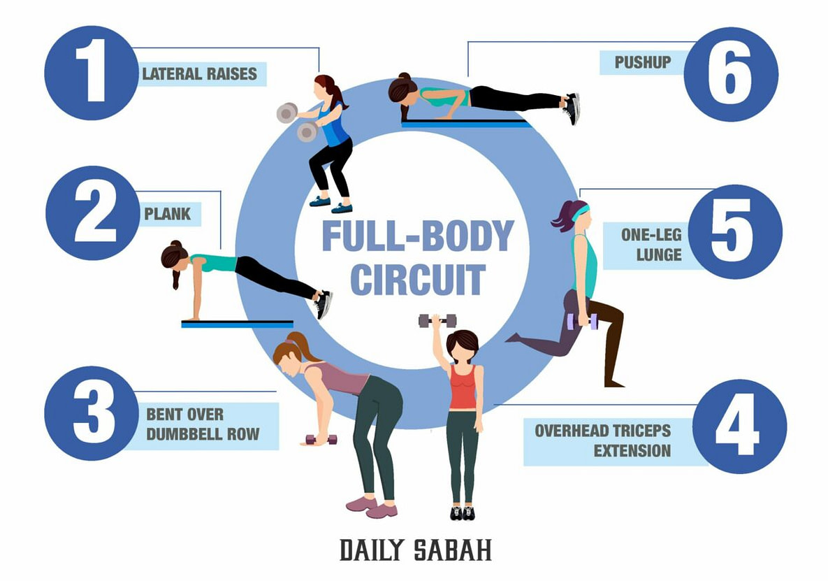 Exercise Selection for HIIT