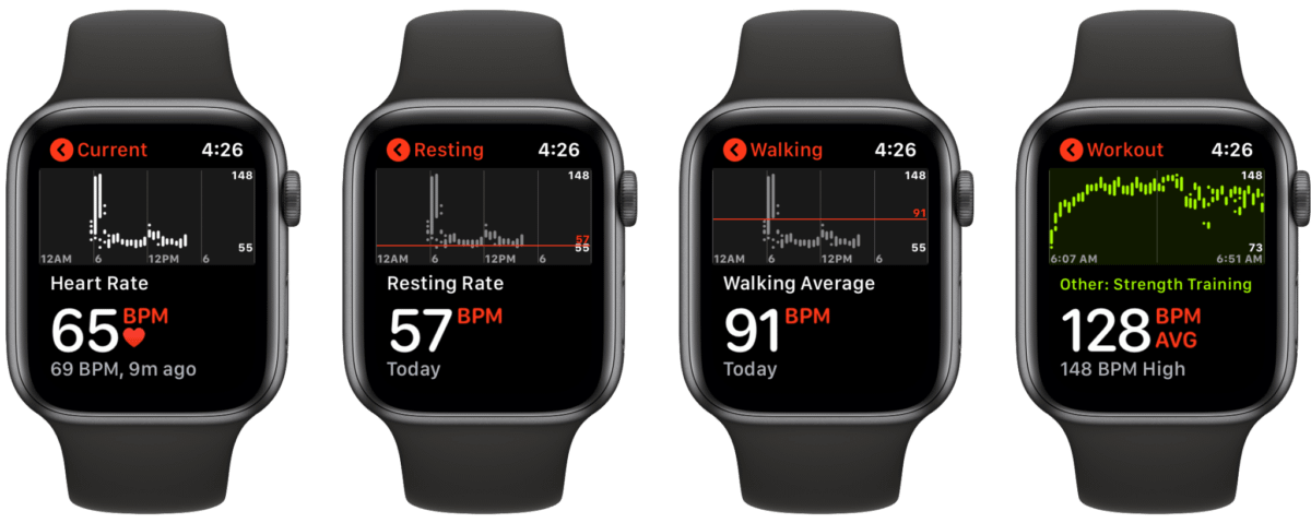How to Check Your Own Heart Rate