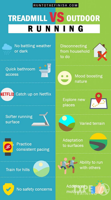 Treadmill VS Outdoor Running 566x1024 1