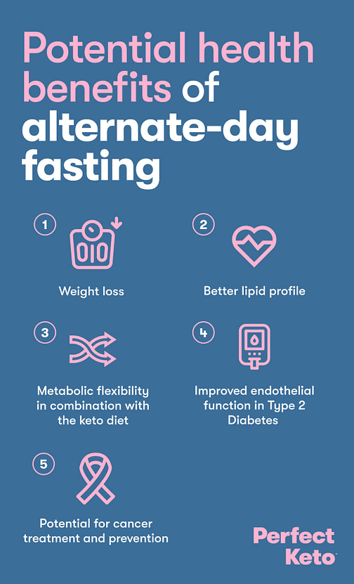 https perfectketo.comalternate day fasting