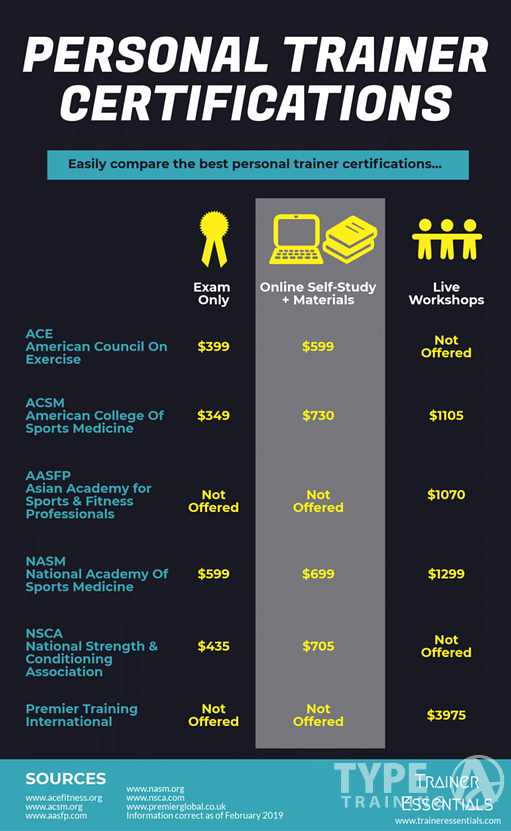 Earning Trust through Professional Credentials