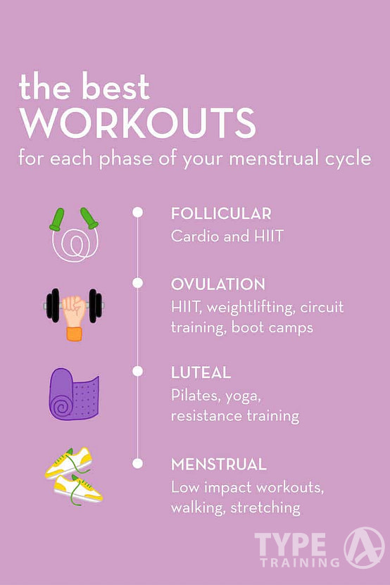Specific Exercises for Each Phase