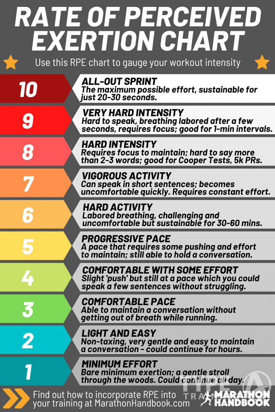 Pace and Intensity of Recovery Runs