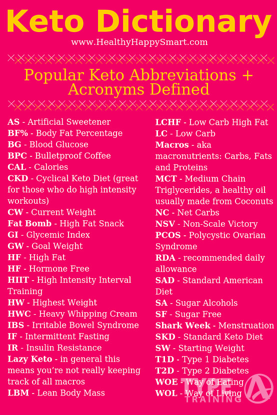 Common Keto Diet Terms and What They Mean