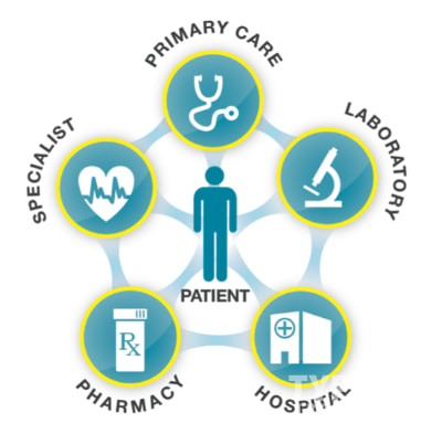 Role of Healthcare Providers