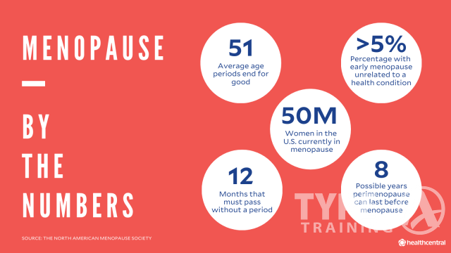 Menopause