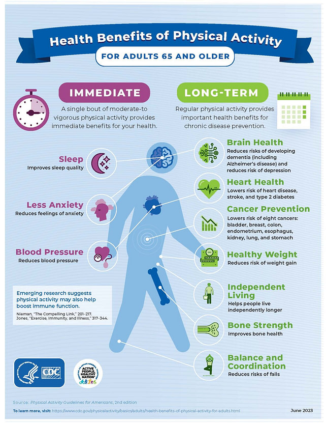 Importance of Staying Active in Older Age