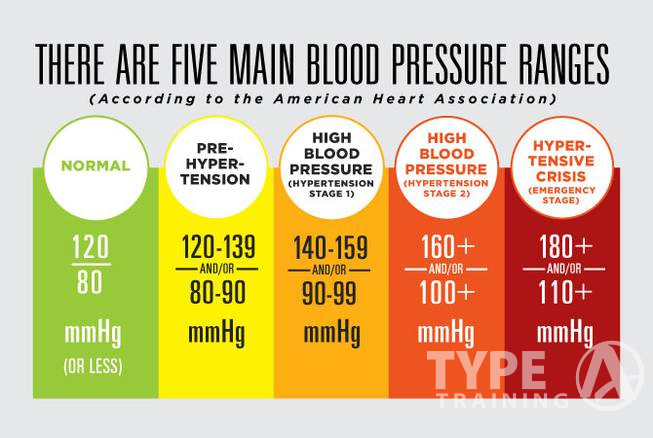Heart Health and Blood Pressure for Women Over 50