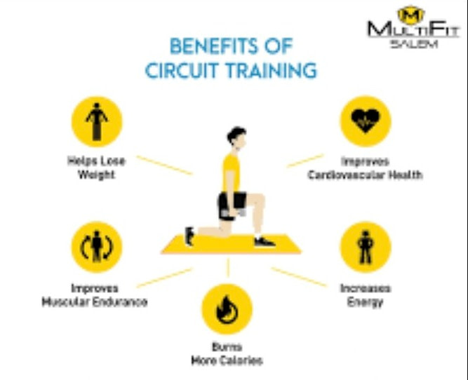 Benefits of Circuit Training