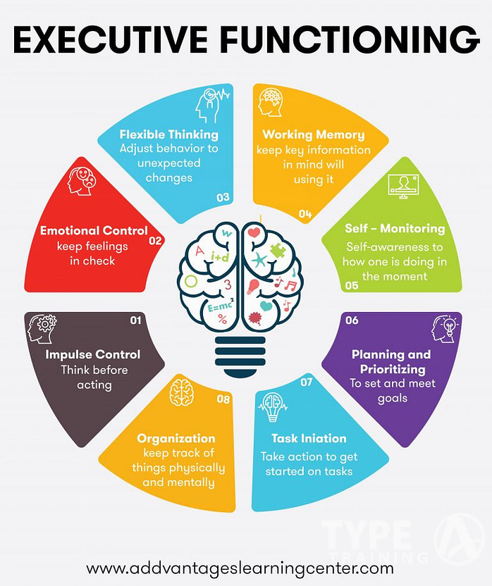 Yoga's Impact on Executive Functions