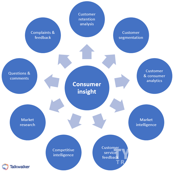consumer insight
