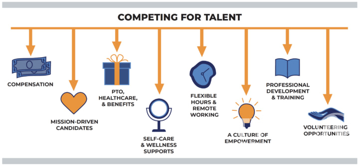 Corporate Fitness: A Competitive Differentiator in Talent Wars