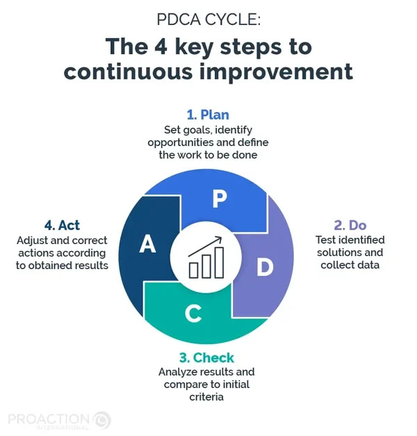 PAI Blogue ContinuousImprovement Infographie1 EN
