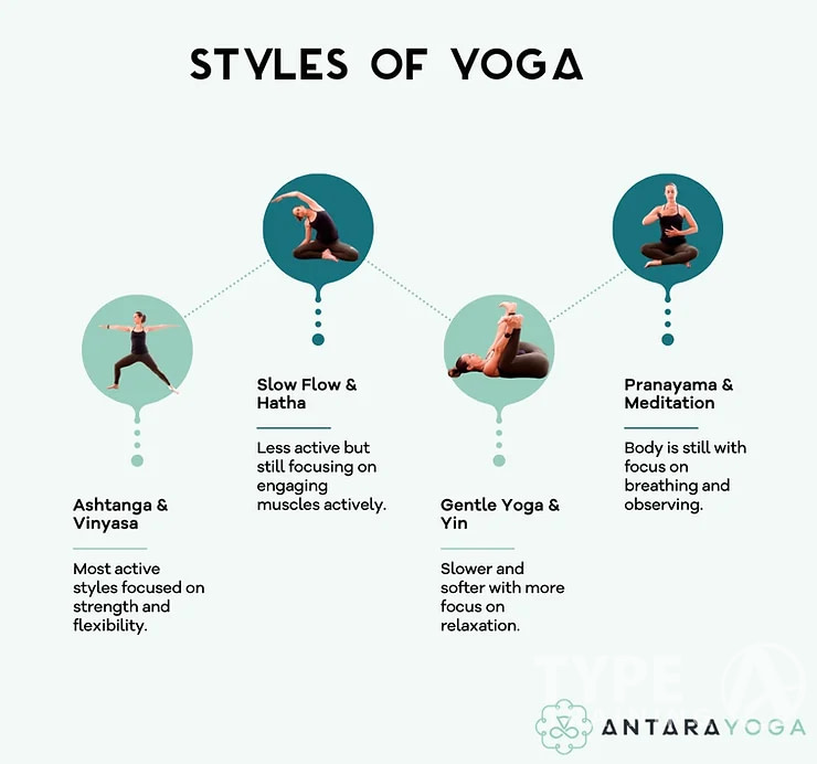 Choosing the Right Yoga Style and Class