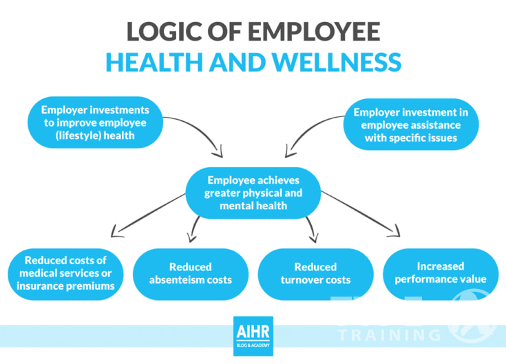 The Effect of Company Culture on Sick Leave