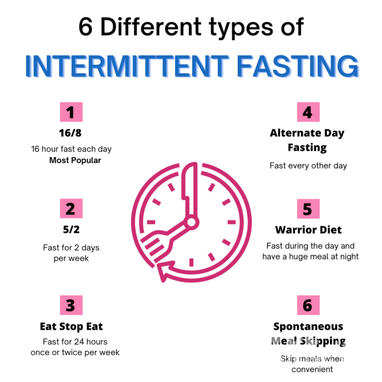 Different Types of Intermittent Fasting