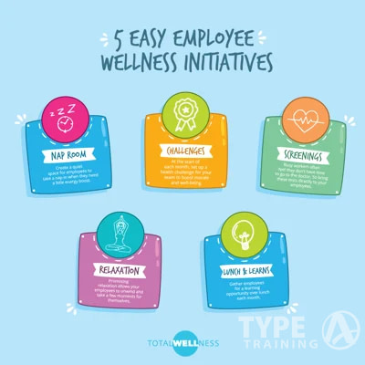 5WellnessInit 01