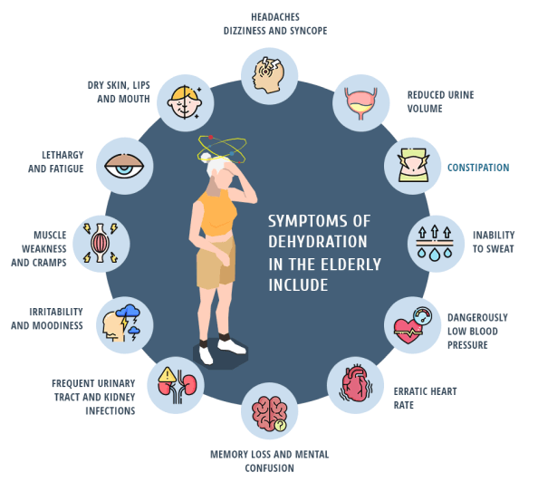 Why Dehydration is More Likely to Affect Older Adults
