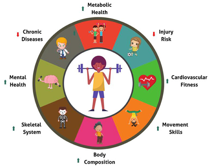 Psychological Benefits of Strength Training
