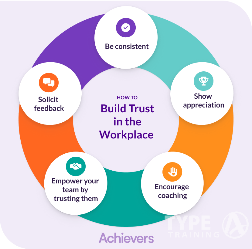 how to build trust in the workplace