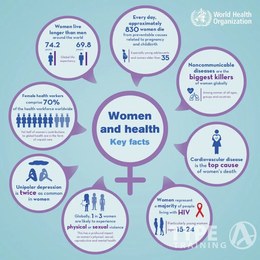 Understanding Specific Health Concerns for Women Over 50