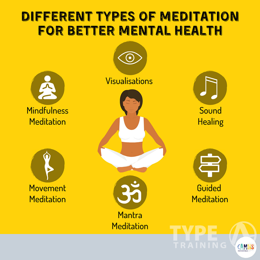 Yoga and Meditation in Psychiatry