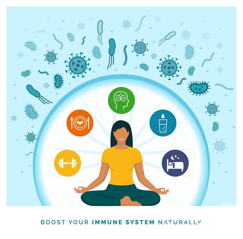 Yoga Breathing and Immune System