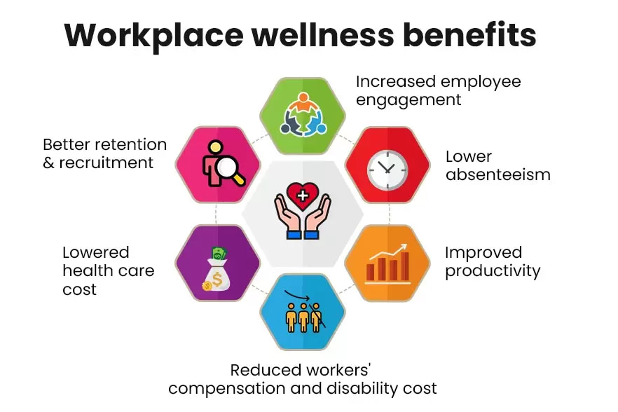 Benefits and Outcomes