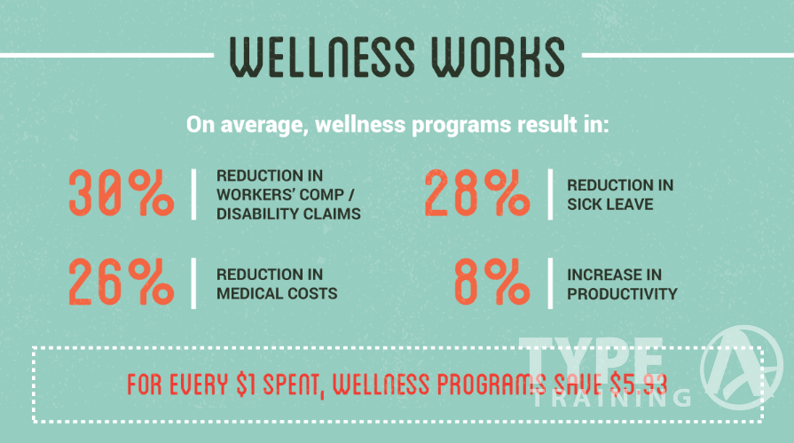 Continuously Evaluate and Adjust