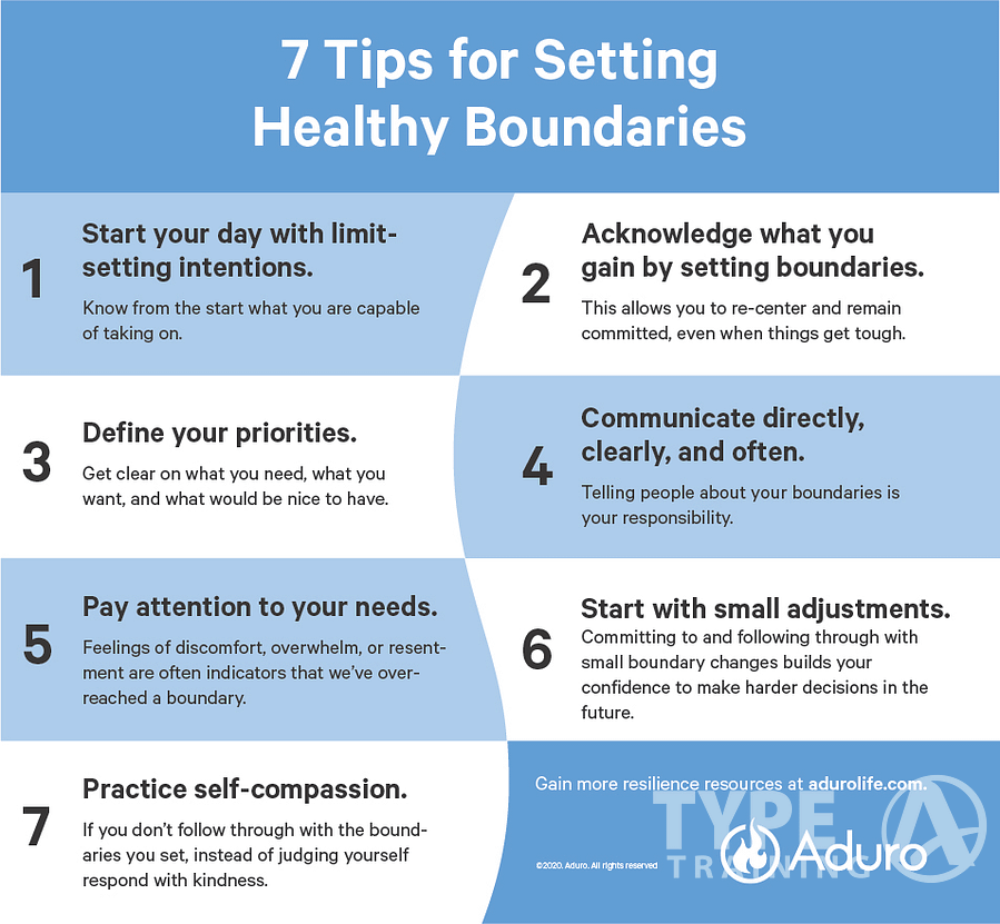 Week 4 MHAM Setting boundaries infographic