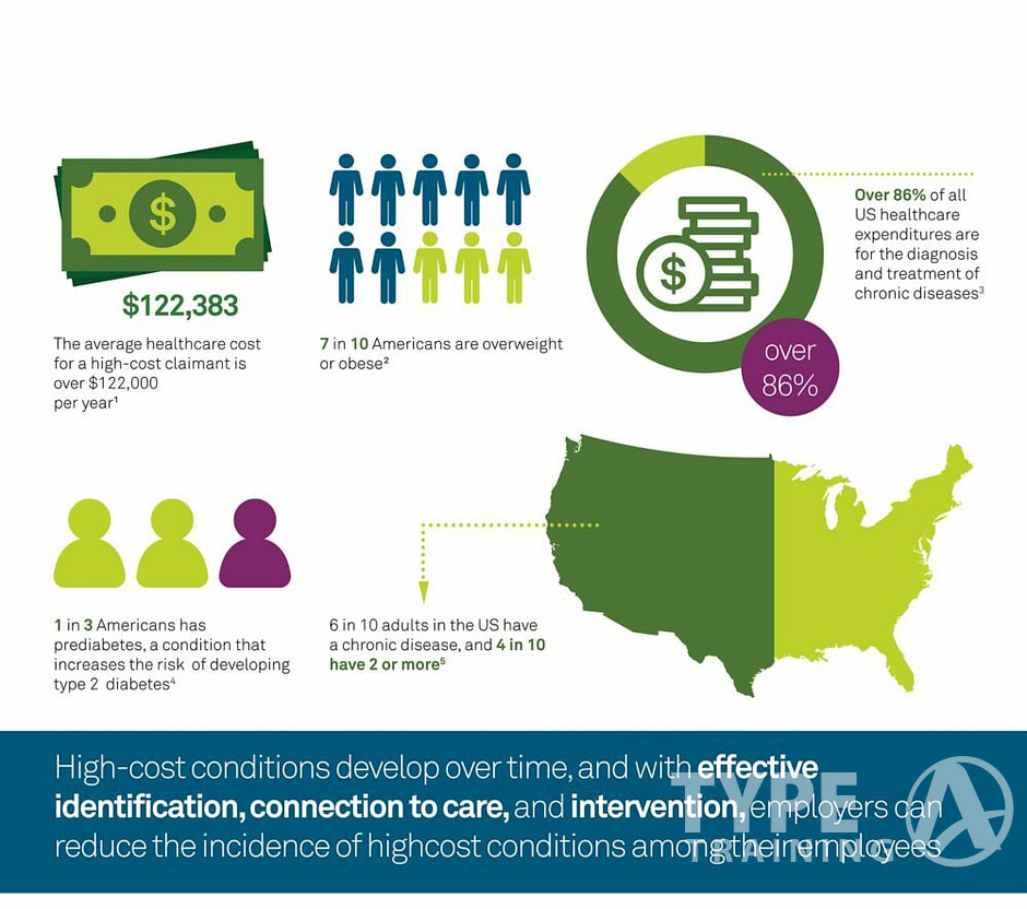 Financial Benefits