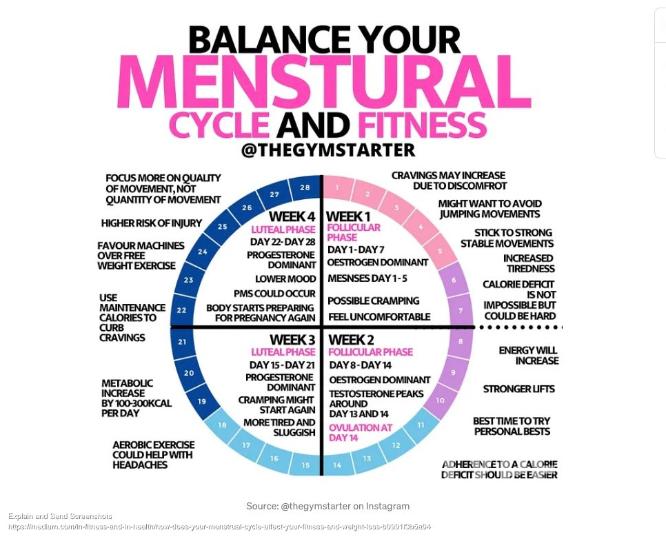 Customizing Workouts Based on Menstrual Cycle