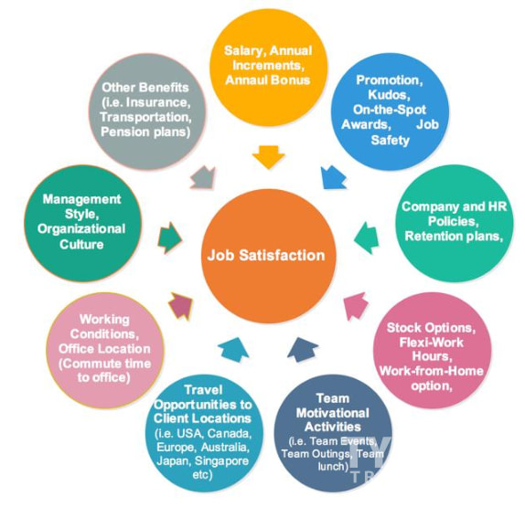 Impact on Job Satisfaction