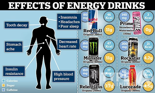 Energy Drinks for Kids and the effects of them