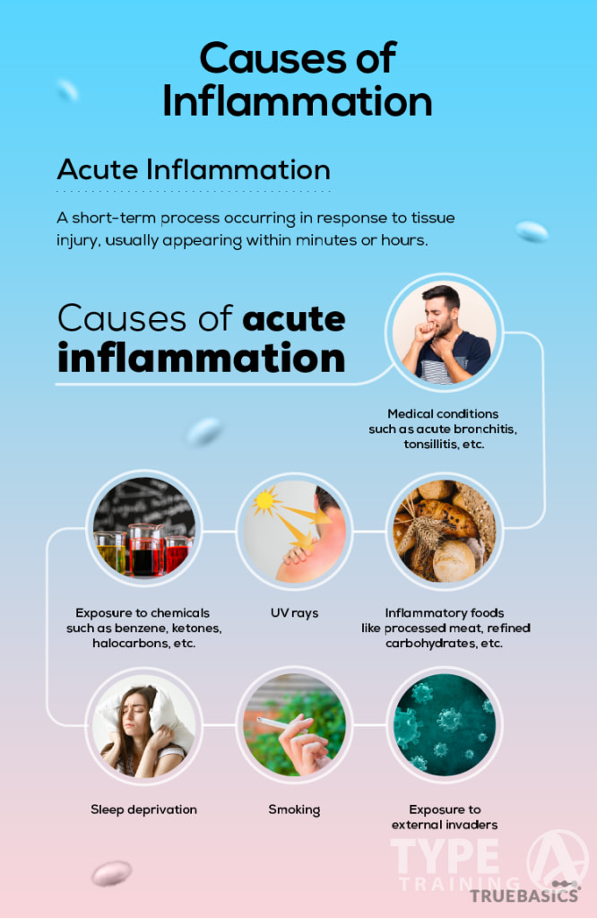 The Causes of Inflammation