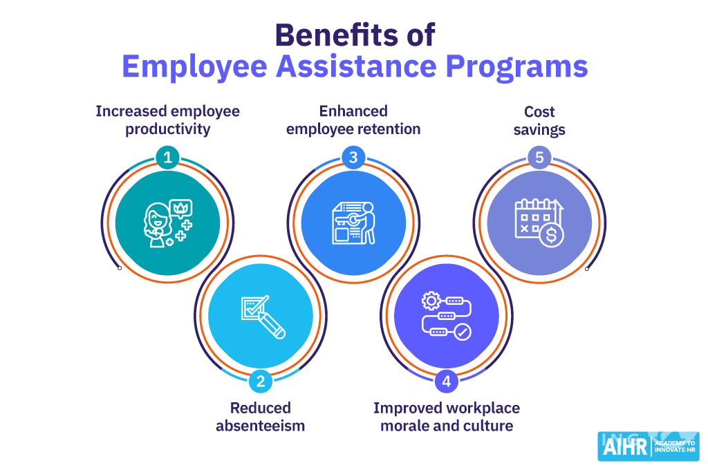 Employee Assistance Programs (EAPs)